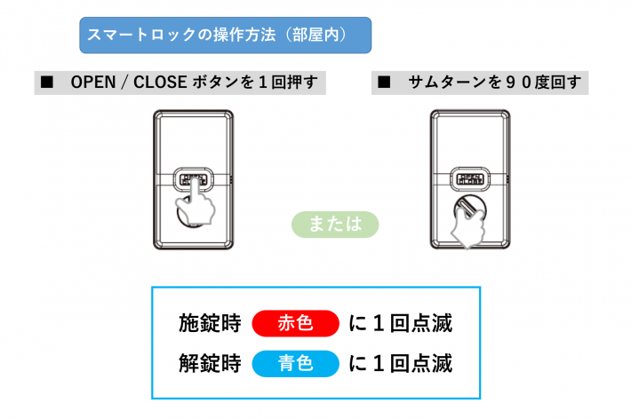 施錠（室内）