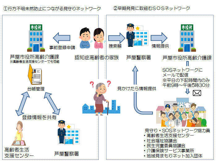 見守りSOS全体図