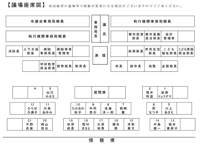 議場座席図202505