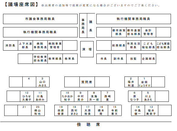 議場座席図202601