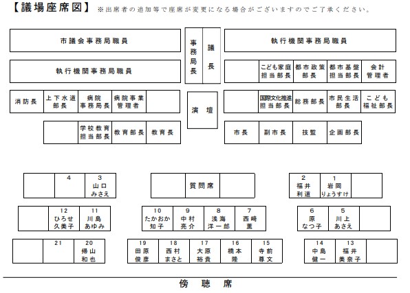 議場座席図202604