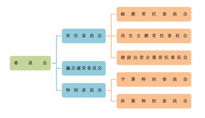 委員会構成図2019