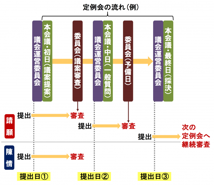 要望の提出期限