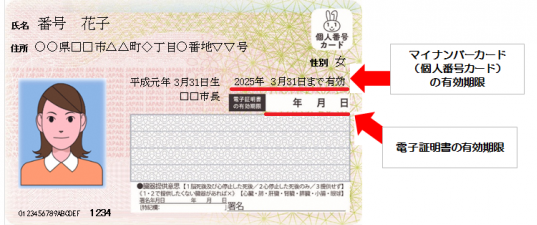 マイ ナンバーカード 有効 期限