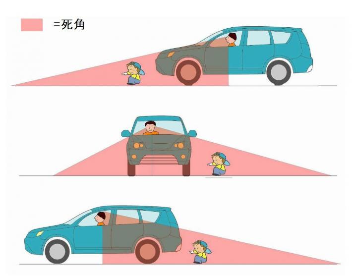 車の死角