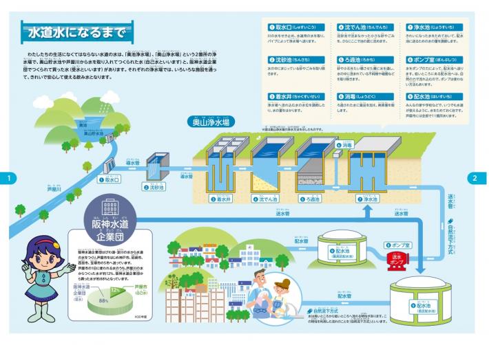 水になるまで