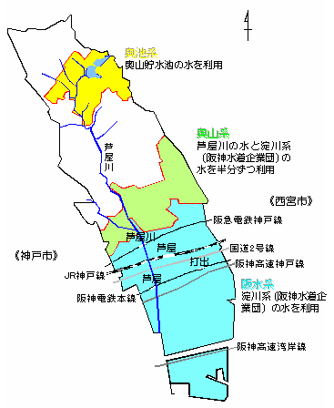 芦屋市の水源概要図