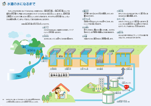 水道の水になるまでのイラスト