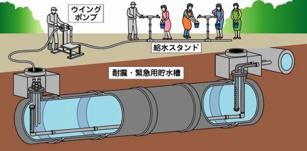 耐震性貯水槽イメージ図