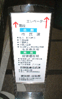 市役所南館地下1階案内表示