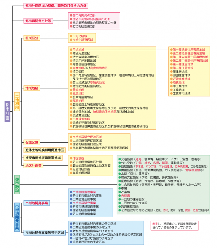 都市計画R5