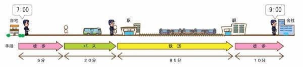 交通実態調査概念図