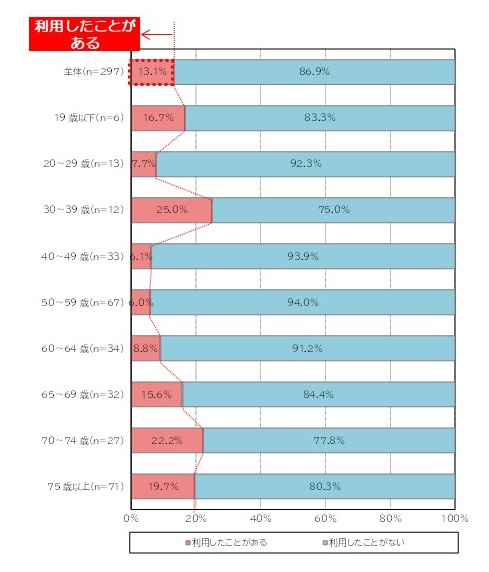 noriaitaxi_jousyaritu