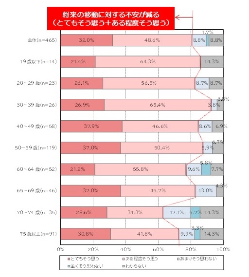 noriaitaxi_kongonofuan