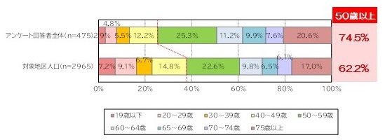noriaitaxi_nereikousei