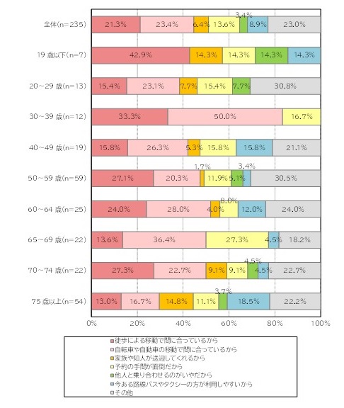 noriaitaxi_noranairiyuu