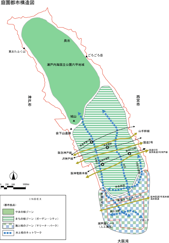 庭園都市構造図