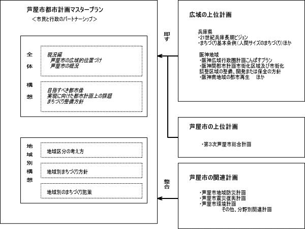 説明図