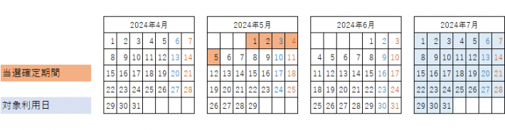 当選確定期間