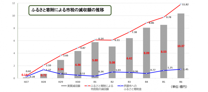 R6gensyuugraph