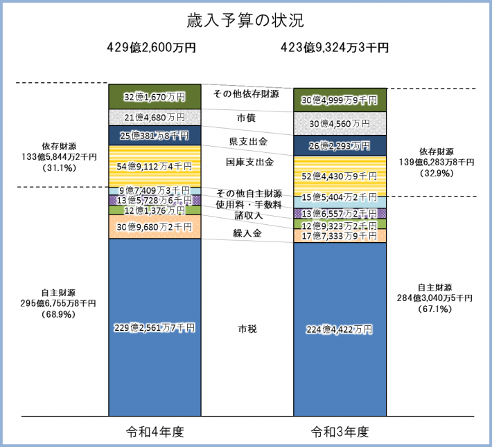 歳入