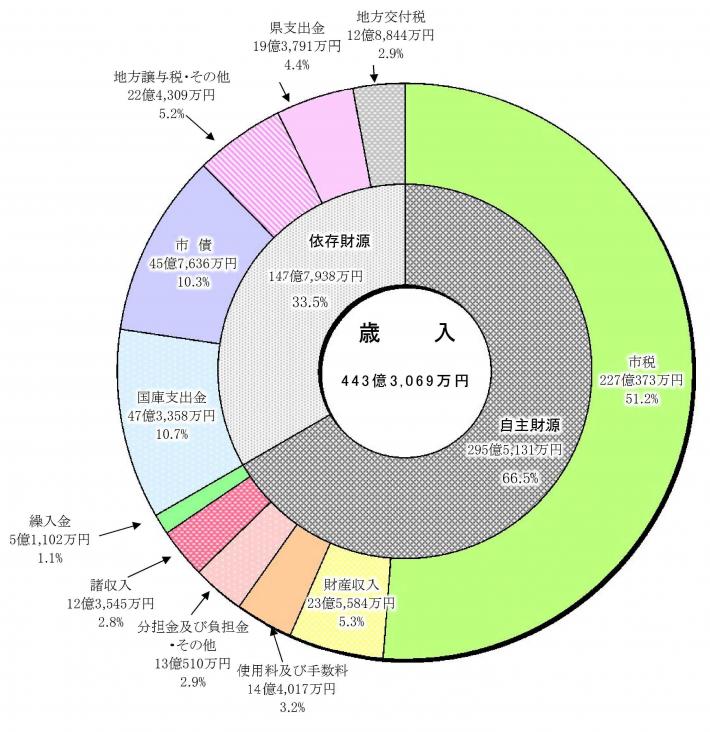 平成30年度決算＿歳入